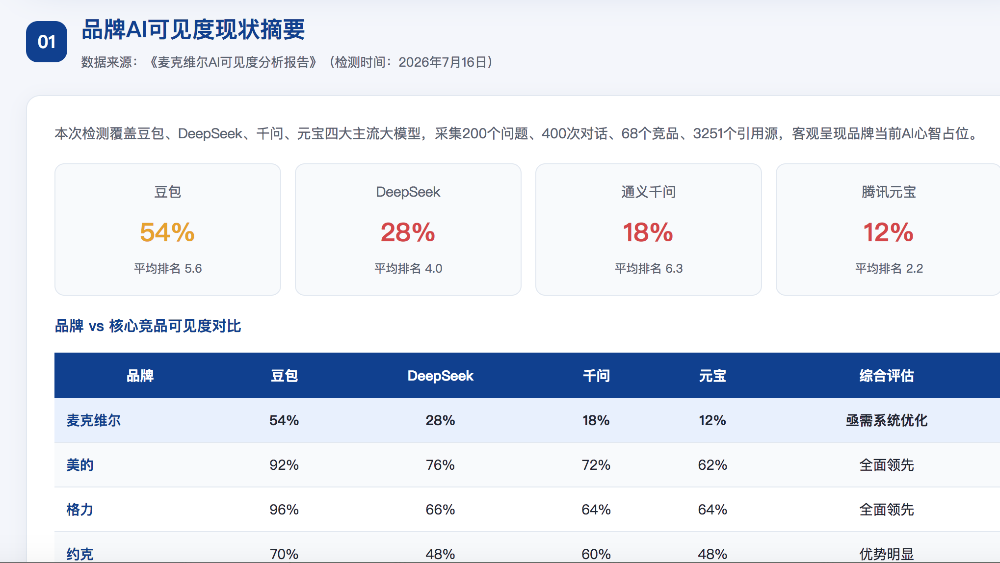 唐山GEO分析报告-品牌ai搜索结果诊断